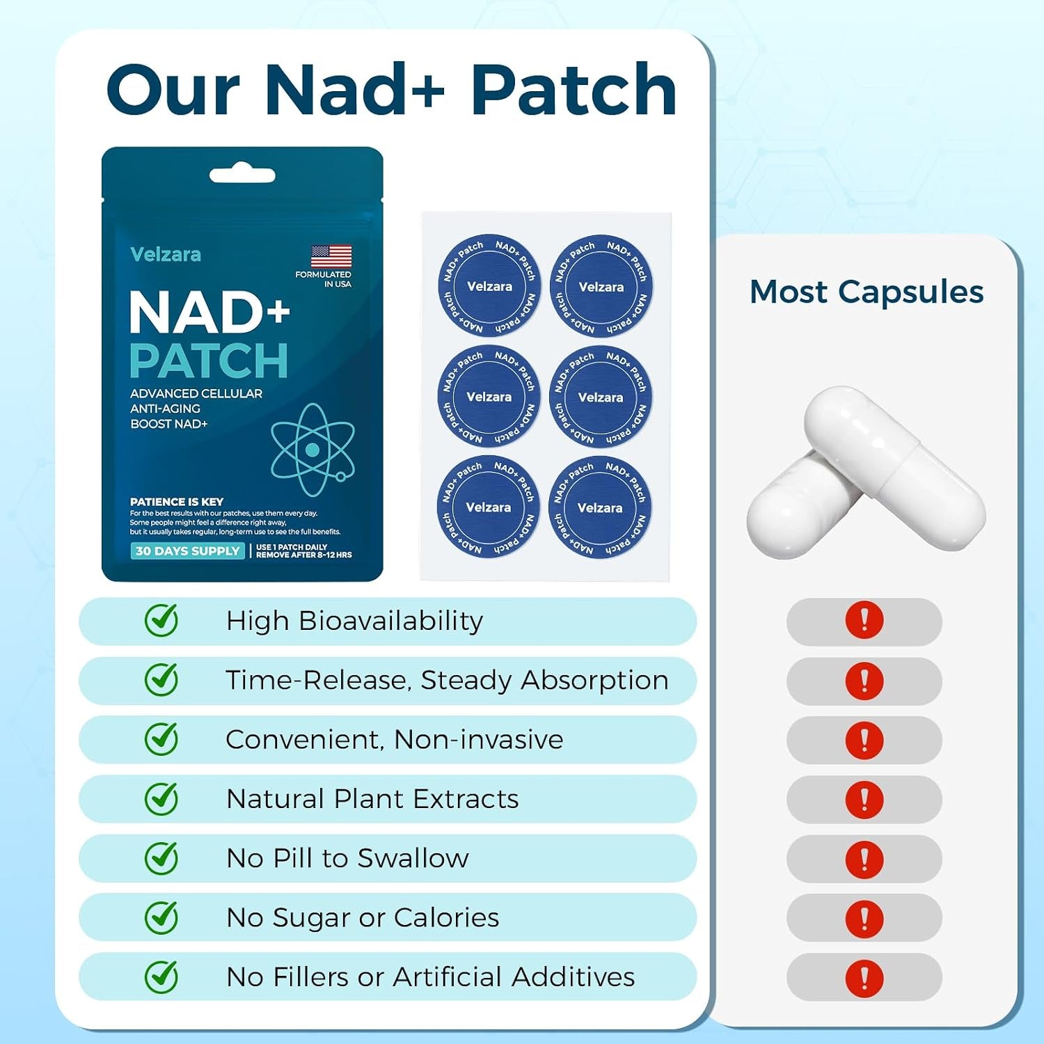 NAD+ Patches Comfortable All-Day Wear Vegan, Water-Resistant 60 Patches